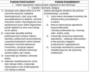 Matura 2021, język POLSKI. To trzeba umieć, żeby zdać! [WYMAGANIA PROGRAMOWE]