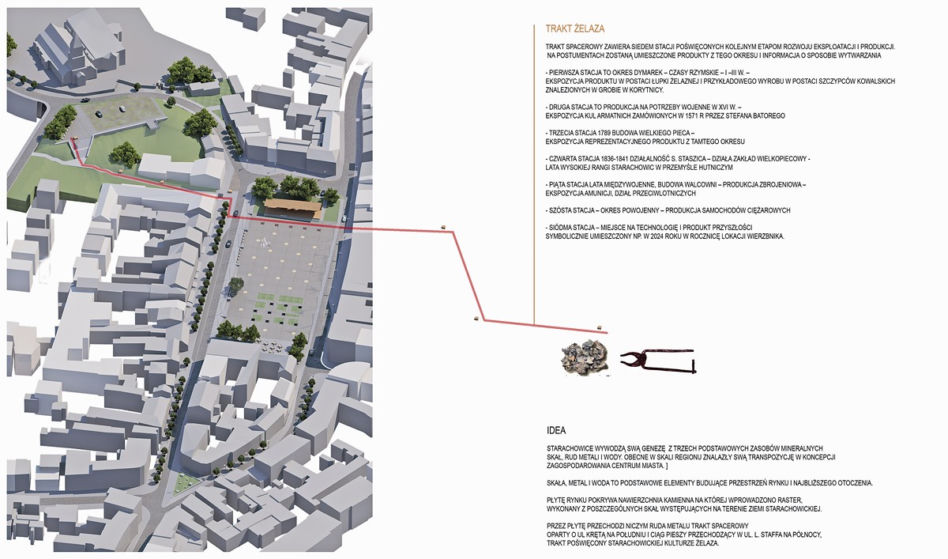 Rynek w Starachowicach
