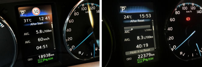 Toyota RAV4 Hybrid - spalanie, zużycie paliwa