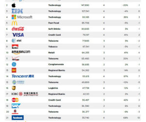 Global brands 2014
