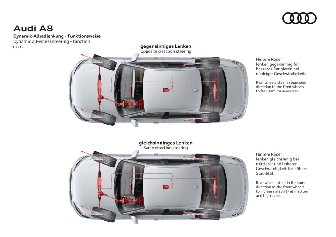 2018 Audi A8 dane techniczne