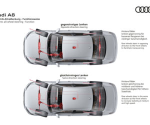 2018 Audi A8 dane techniczne