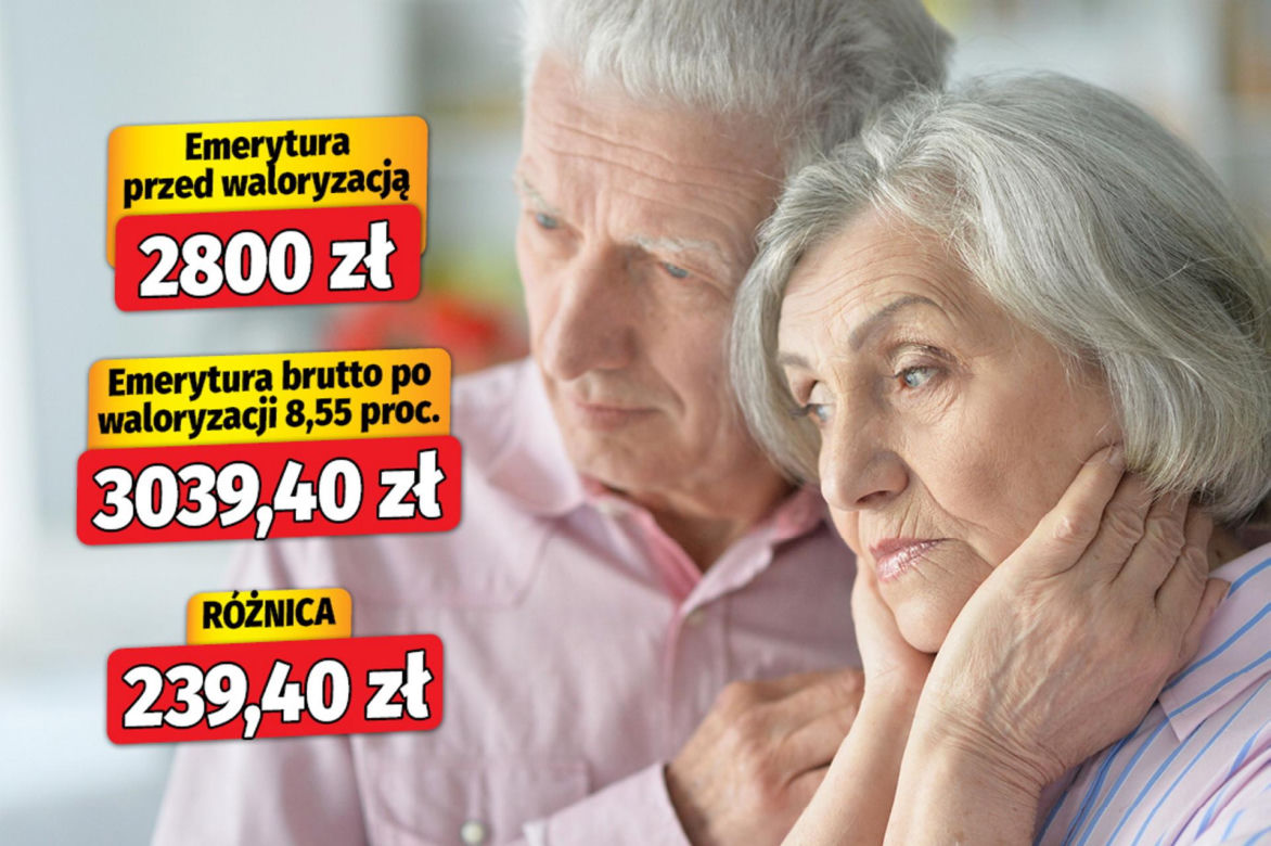 Waloryzacja 2026 - 8,55 proc. wariant 2