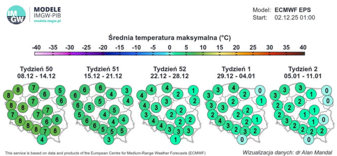 Średnia temperatura maksymalna w grudniu. Prognoza IMGW