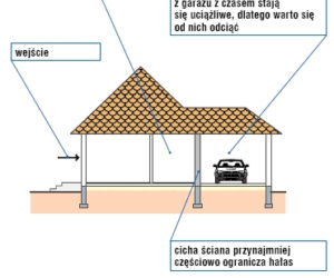 Zdjęcie do bloczka '2 zdjecia' - art 3490