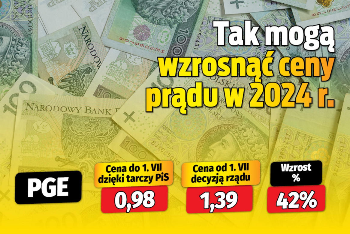 Tak mogą wzrosnąć ceny prądu w 2024 r.