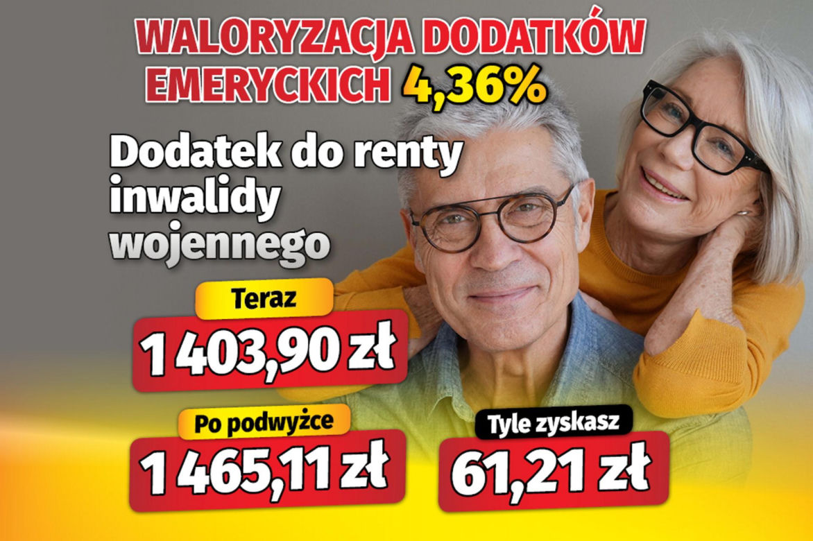 Waloryzacja dodatków emeryckich 4,36 proc.