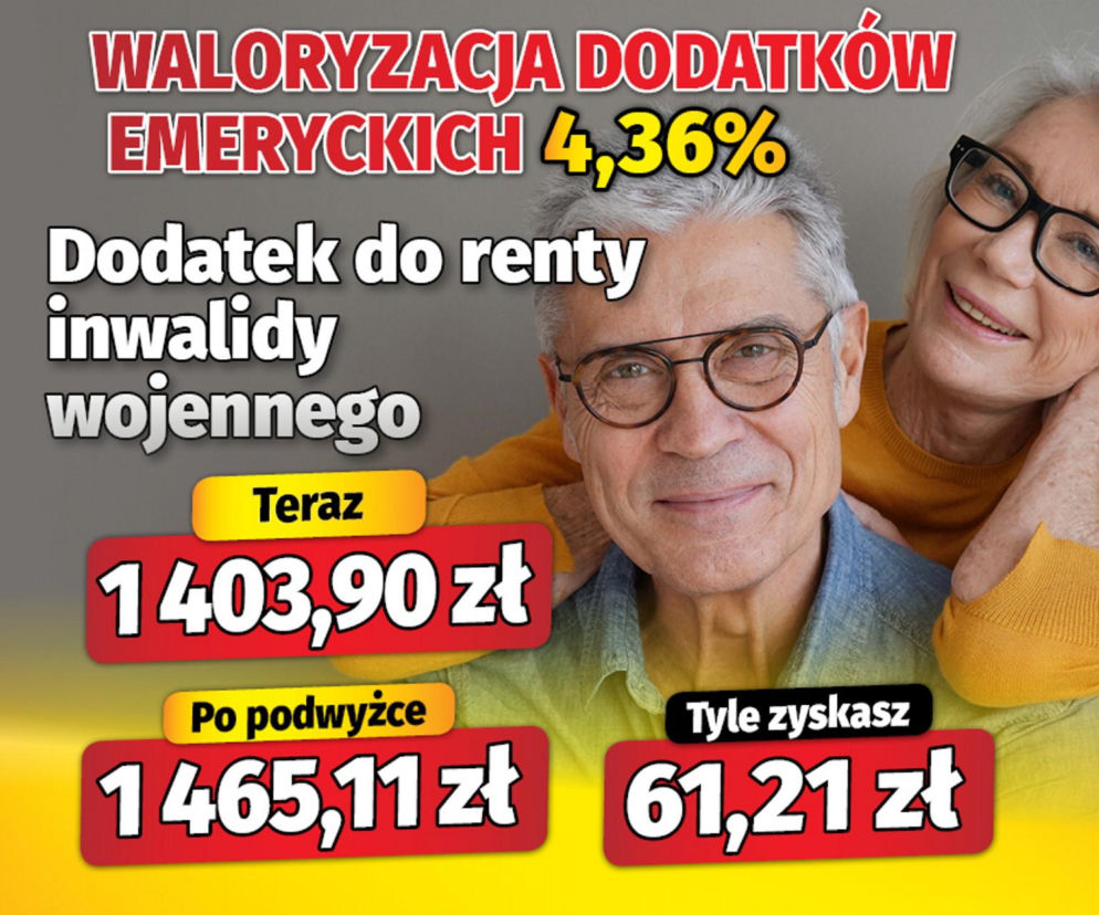 Uśmiechnięci seniorzy obok grafik z kwotami waloryzacji dodatków. O nowych stawkach ZUS przeczytasz w serwisie Eska.