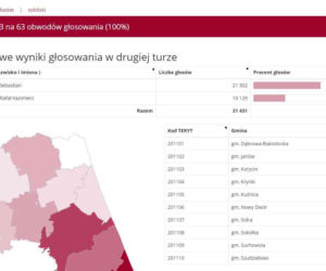 Wybory prezydenckie 2020: WYNIKI w woj. podlaskim - powiaty