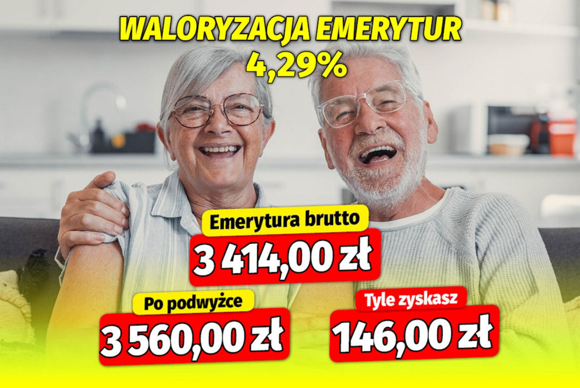 Waloryzacja emerytur 4,29 procent