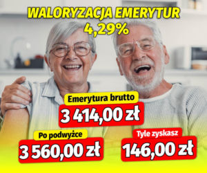 Waloryzacja emerytur 4,29 procent