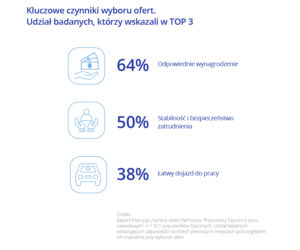Praca fizyczna