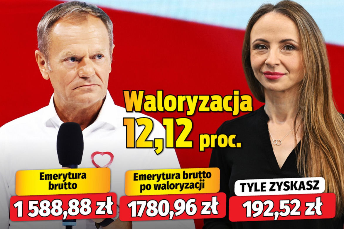 Waloryzacja emerytur 2024 wskaźnik 12,12.