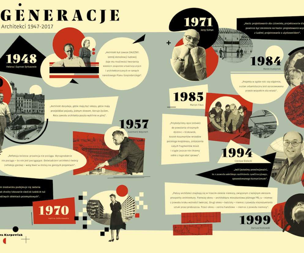 Generacje. Architekci 1947-2017