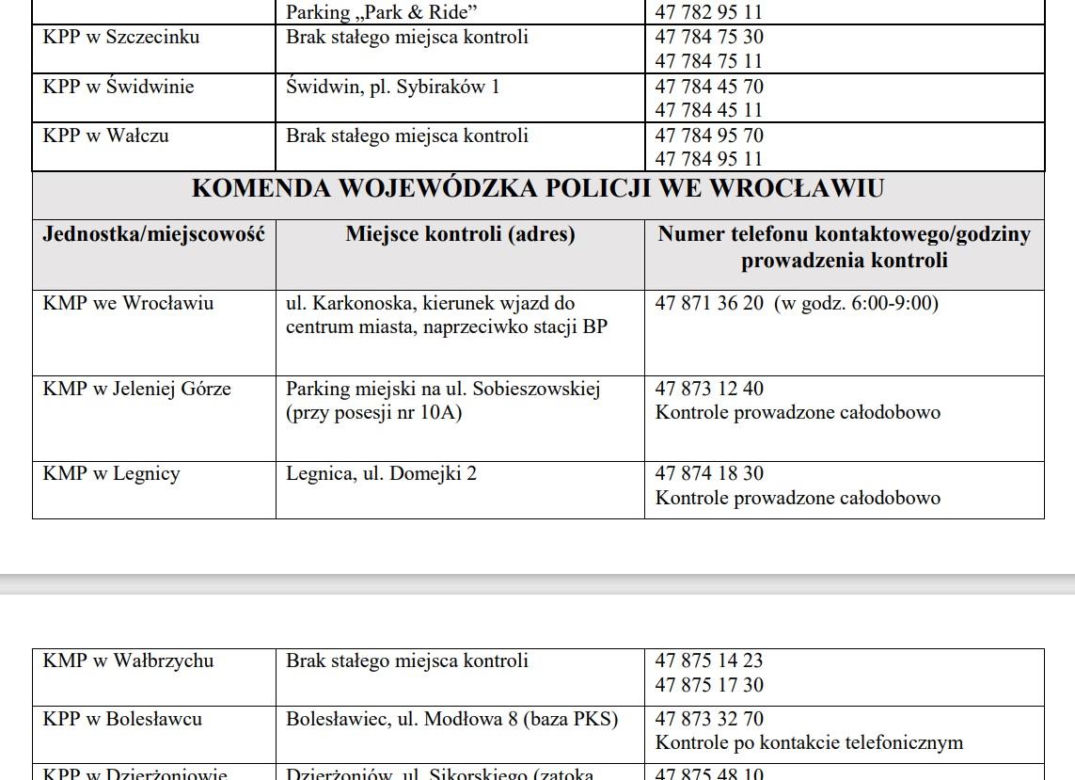 Wykaz punktów kontroli autobusów w Polsce ferie 2024
