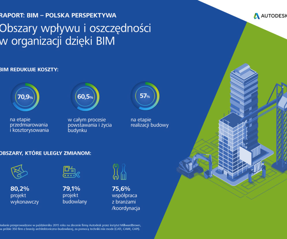 raport Autodesk