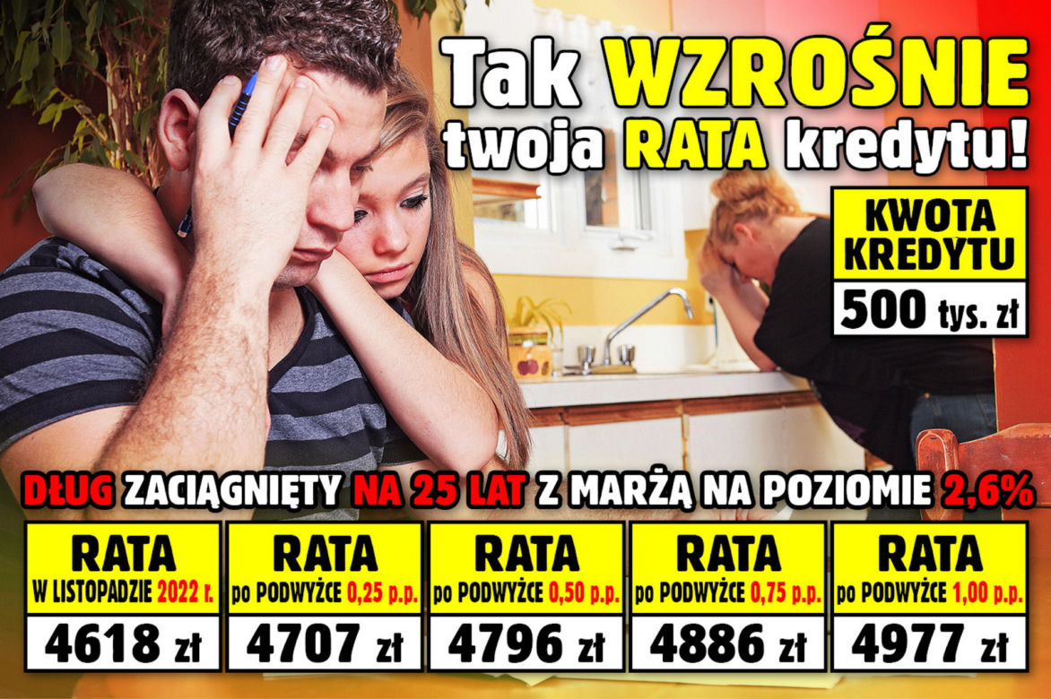 Tak wzrośnie Twoja rata kredytu!