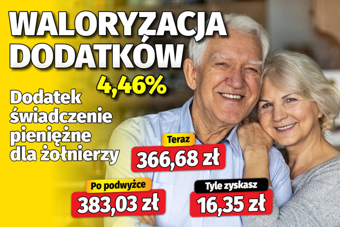 Waloryzacja dodatków 4,46%