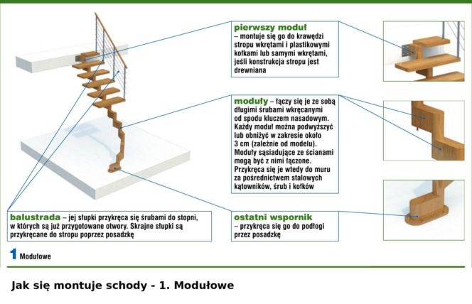 Montaż schodów modułowych