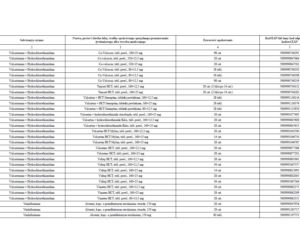 Lista leków refundowanych
