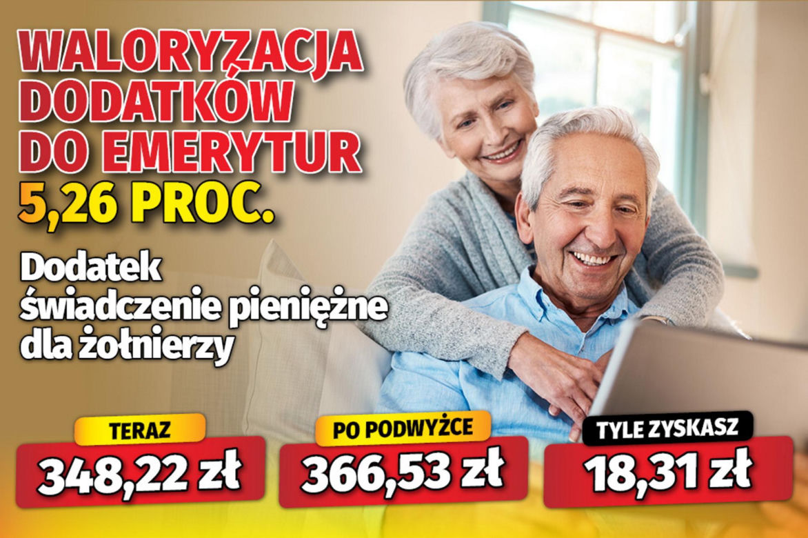 Waloryzacja dodatków do emerytur 5,26 proc.
