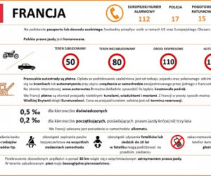Przepisy ruchu drogowego w krajach Europy