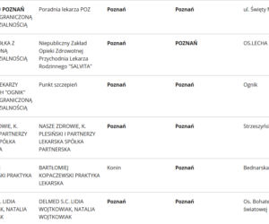 Szczepionka na koronawirusa. Gdzie będzie można się zaszczepić w Poznaniu? [LISTA PLACÓWEK]