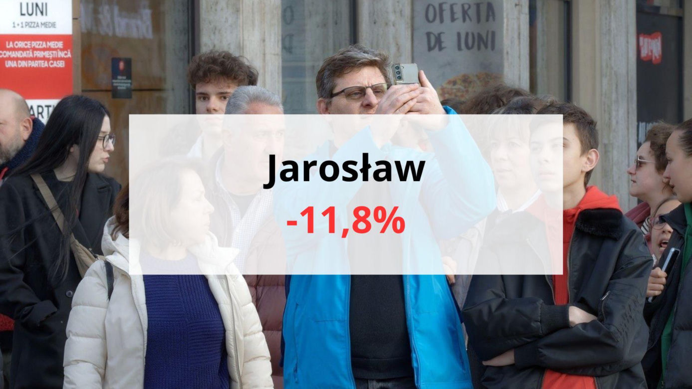 Jarosław -11,8% 