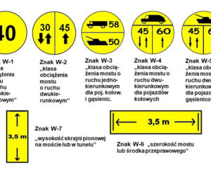 Militarne oznakowanie dróg (MLC) - przykłady oznakowania