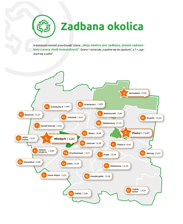 Zadbana okolica