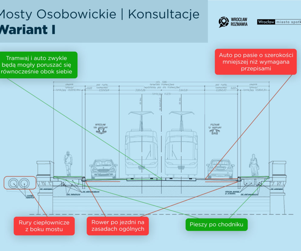 Jak zmienią się Mosty Osobowickie po remoncie?