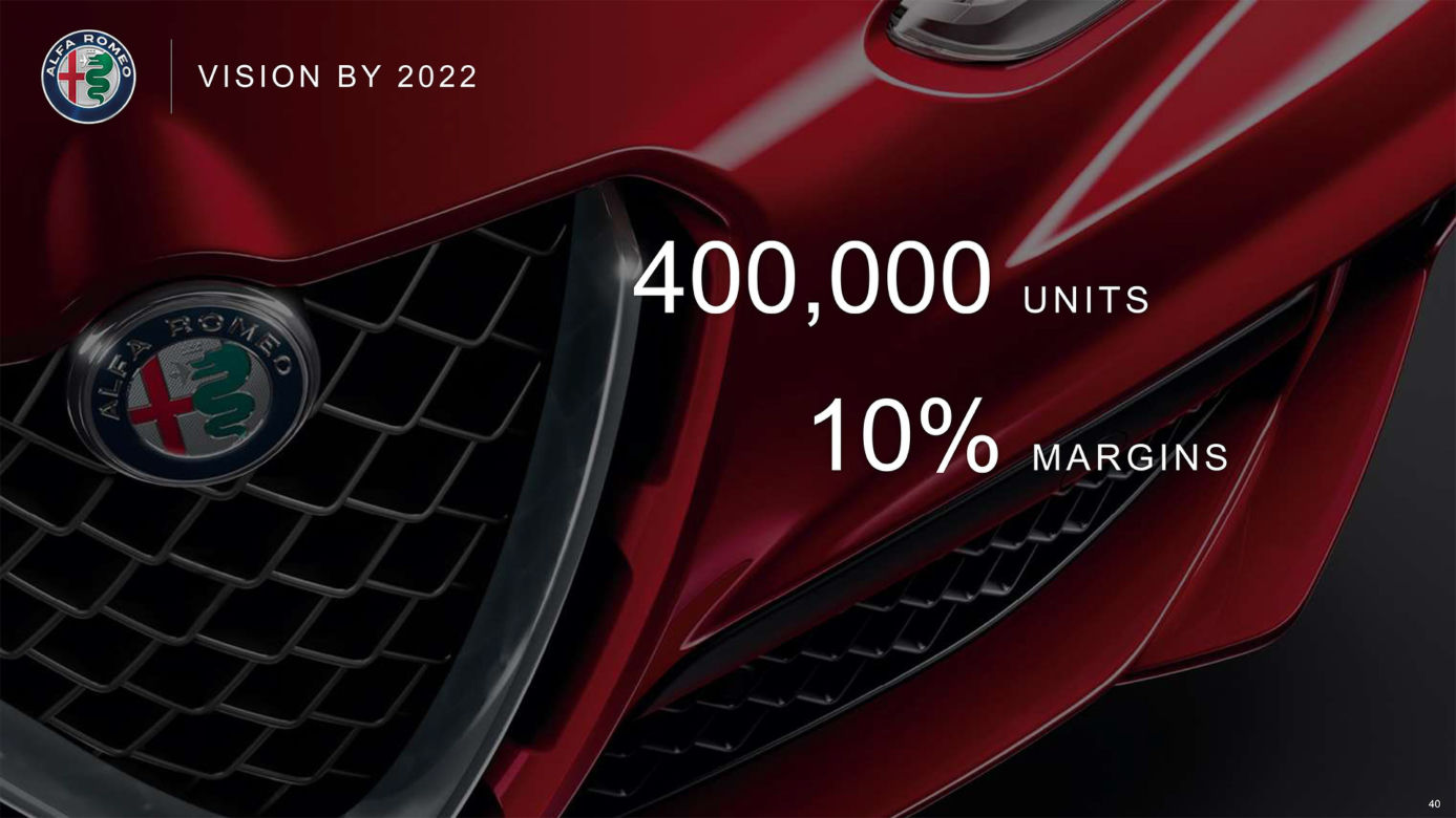 Plany marki Alfa Romeo