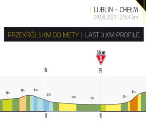 Etap 1 TdP 2021 Lublin - Chełm
