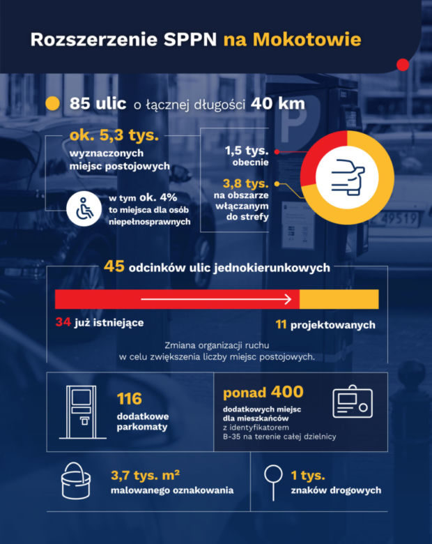 Rozszerzą płatną strefę parkowania na Mokotowie. Będą zmiany w organizacji ruchu