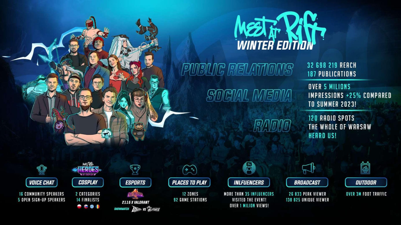 Winter Meet at Rift 2024 przeszedł do historii…. Teraz czekamy na letnią edycję! 