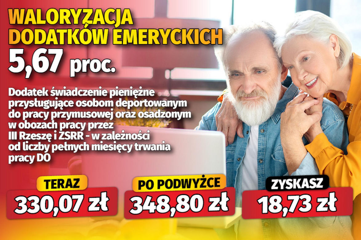 Waloryzacja dodatków do emerytur 5,67 proc. 