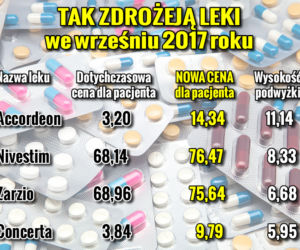 Leki_Podwyzki5