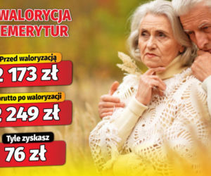 Waloryzacja emerytur 3,48 procent