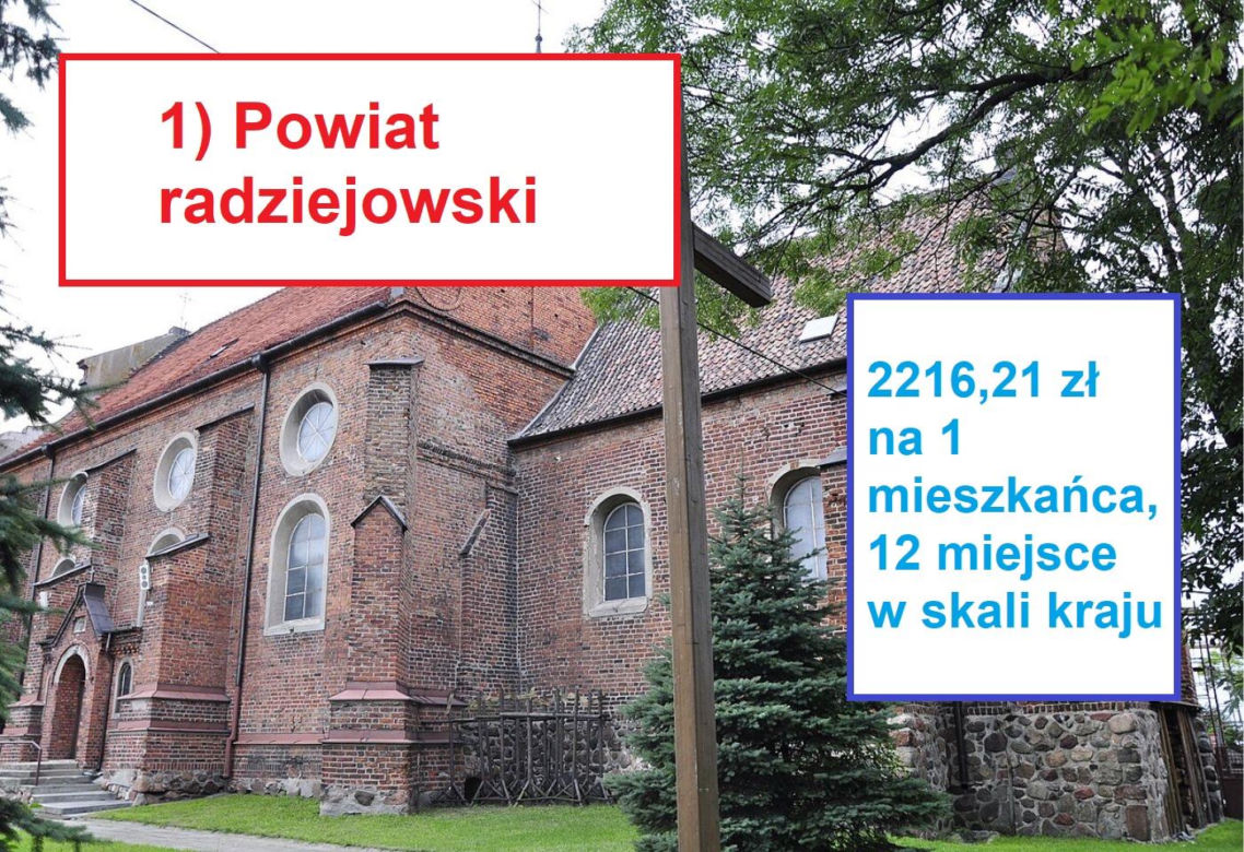 1) powiat radziejowski