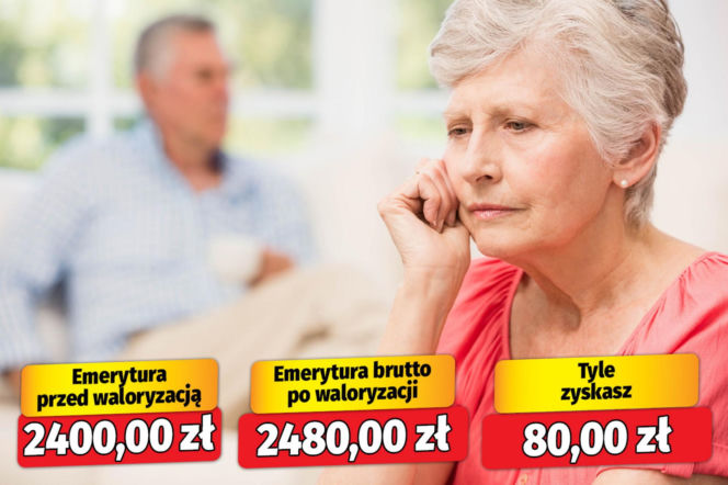 Waloryzacja emerytur 3,32 proc.