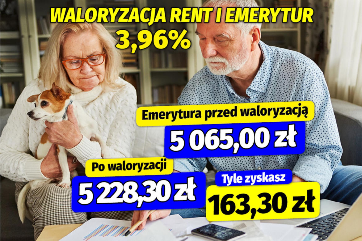 Waloryzacja rent i emerytur 3,96%