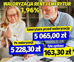 Waloryzacja rent i emerytur 3,96%