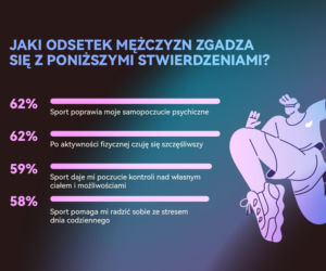 Wysiłek vs zdrowie psychiczne mężczyzn