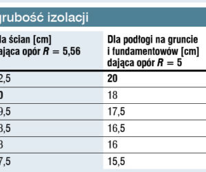 Tabela 2
