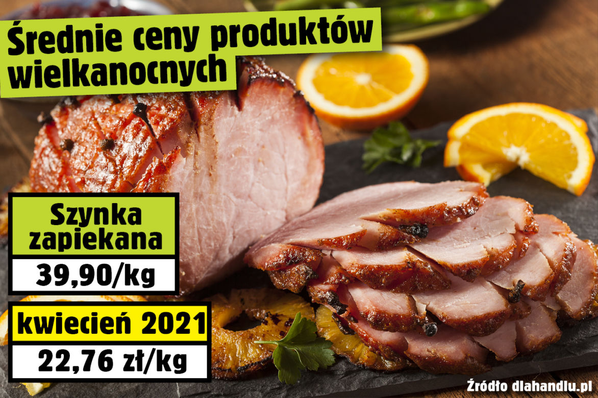 Średnie ceny produktów wielkanocnych
