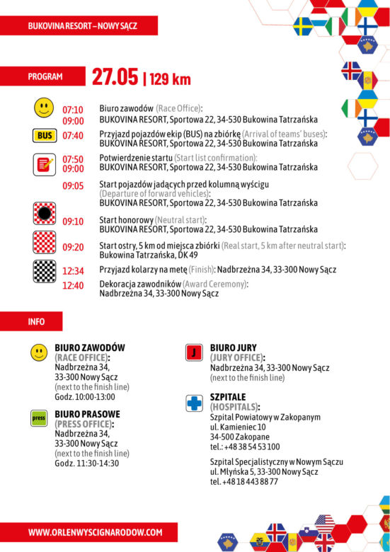 Ogromne utrudnienia w ruchu w Małopolsce. Jaką trasą przejedzie wyścig kolarski?