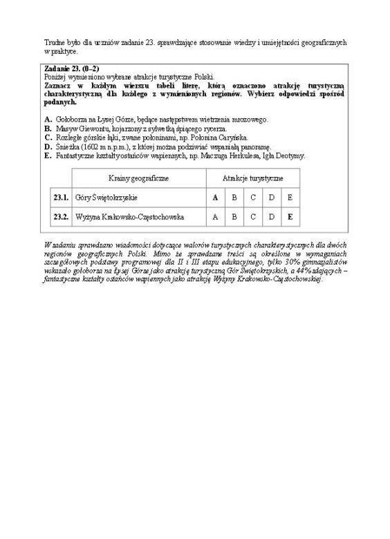 Wyniki egzaminu gimnazjalnego 2014 - wstępny raport CKE