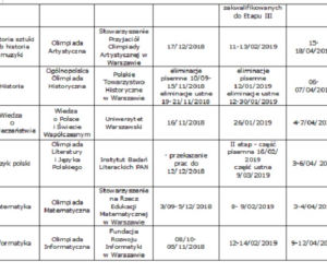 Rok szkolny 2018/19 - OLIMPIADY przedmiotowe [DATY]