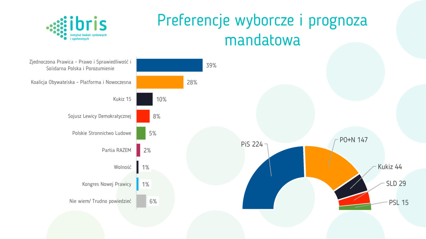 BADANIE STAYSTYCZNE - WYBORY