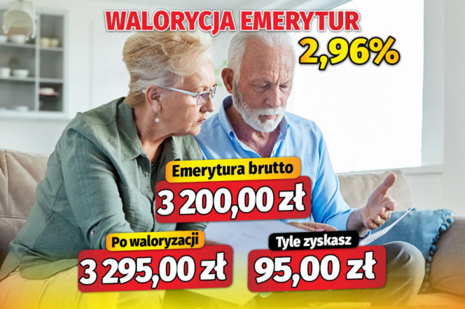 Waloryzacja emerytur 2,96 proc.